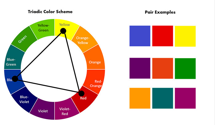 Choose the right color for the website
